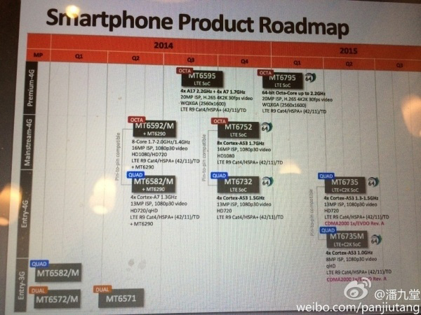 MediaTek MT6753 e MT6753M