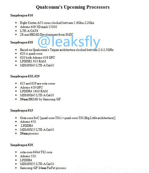 Roadmap Qualcomm Snapdragon 2015