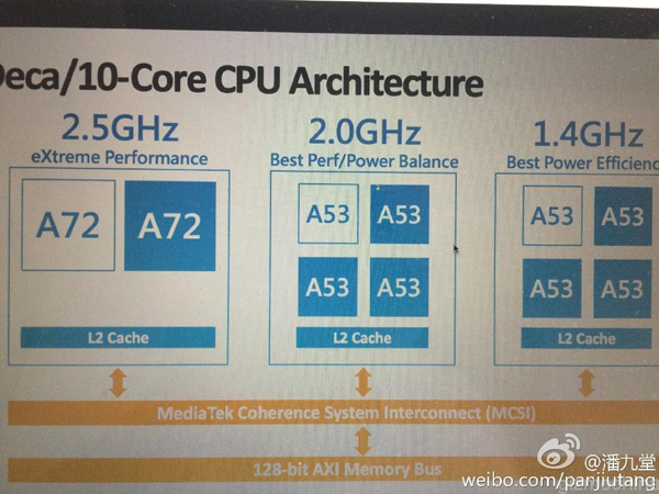 MediaTek Helio X20 