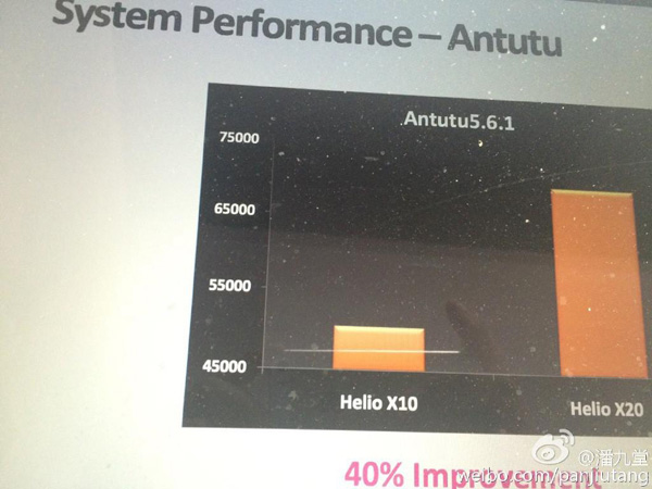 MediaTek Helio X20 