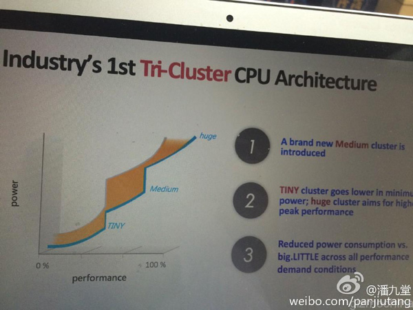 MediaTek Helio X20 