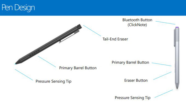 Microsoft Pen