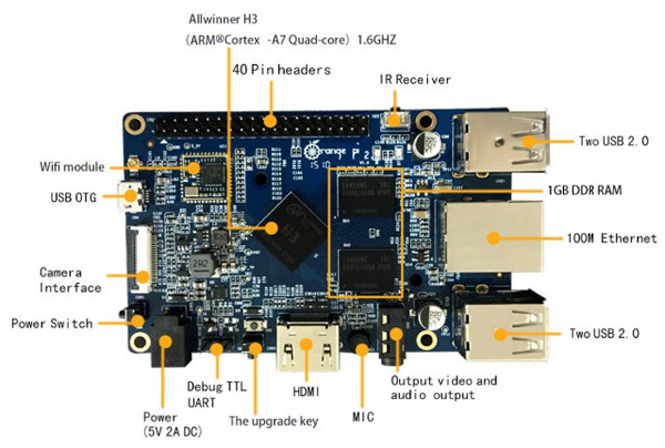 Orange Pi 2