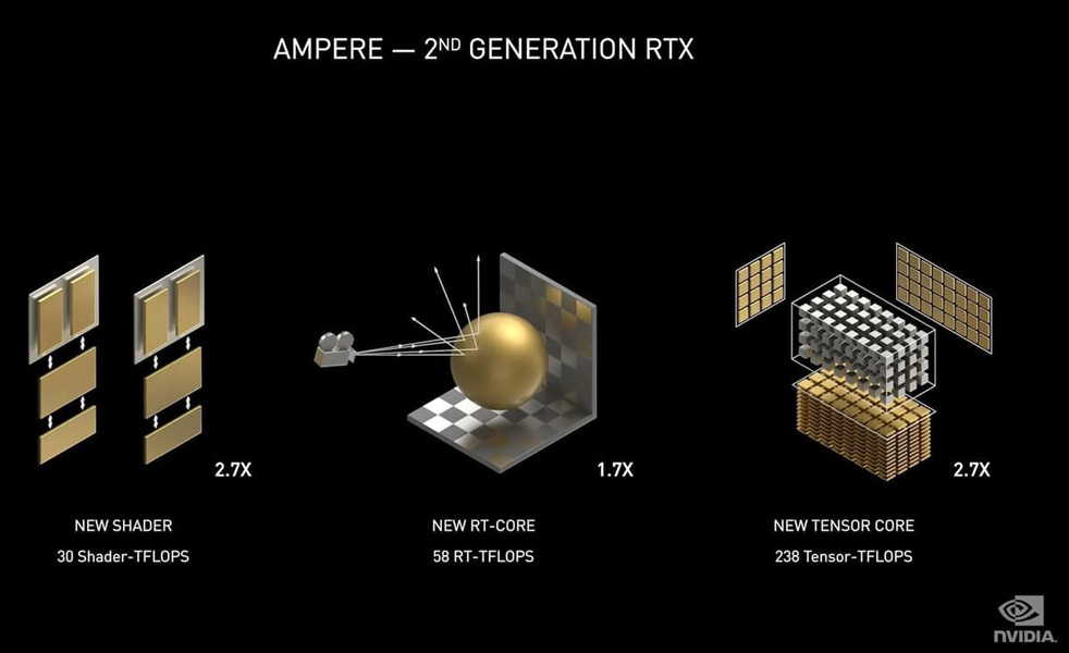 Nvidia GeForce RTX 30 