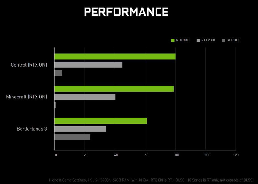 Nvidia GeForce RTX 30 