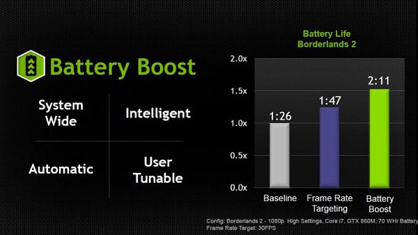 Nvidia GeForce GTX 800M