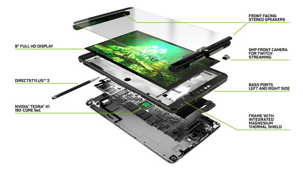 Nvidia Shield Tablet