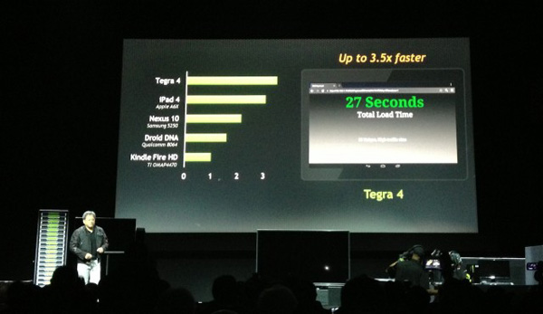 Nvidia Tegra 4