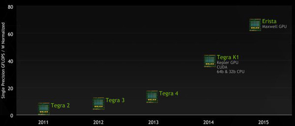 Nvidia Tegra X1