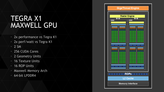 Nvidia Tegra X1 GPU