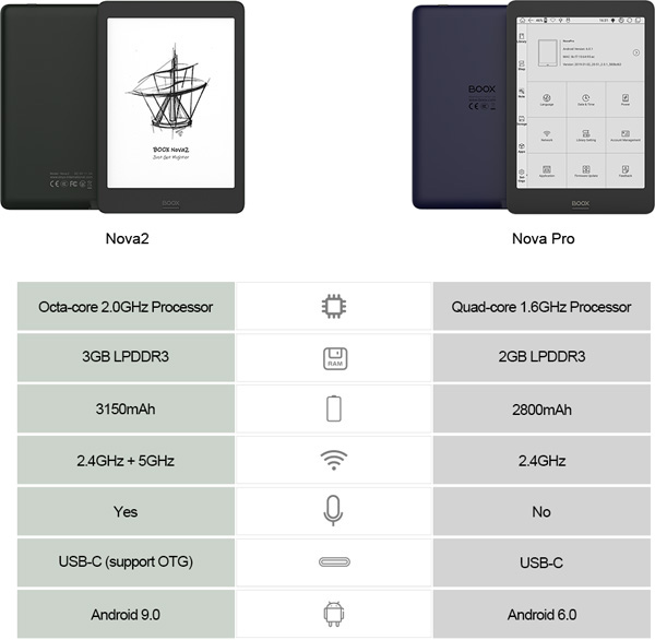 Onyx BOOX Nova2 vs BOOX Nova Pro