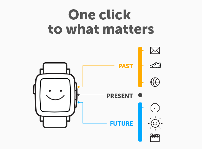 Pebble Time ha una nuova interfaccia Timeline