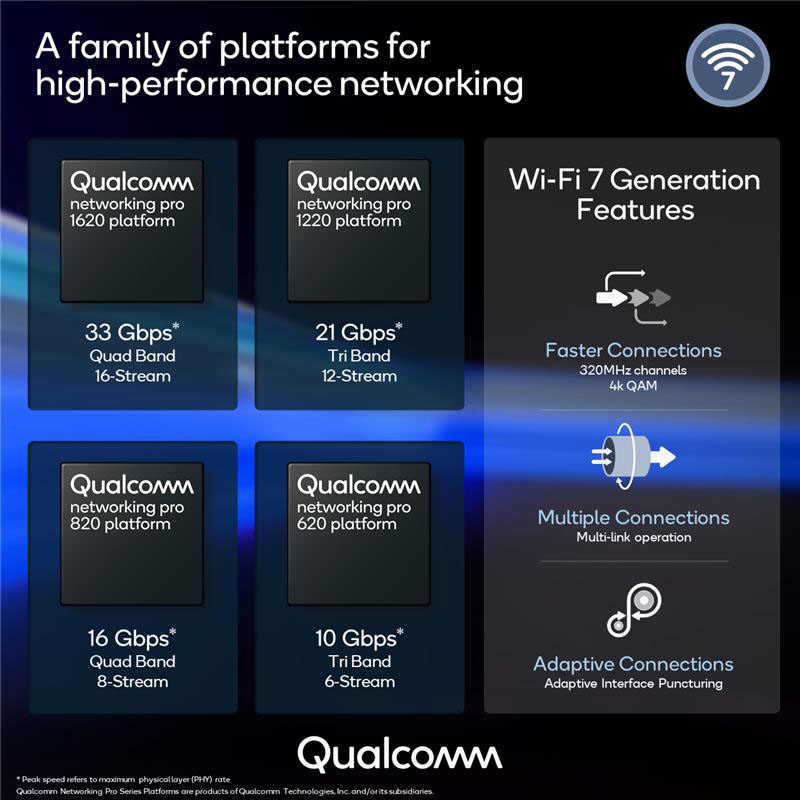 Qualcomm Networking Pro Series Gen3