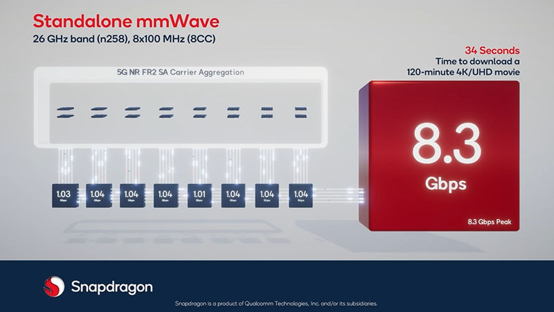 Qualcomm Snapdragon X70 Modem-RF