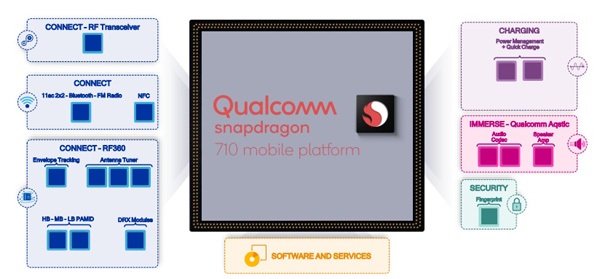 Qualcomm Snapdragon 710