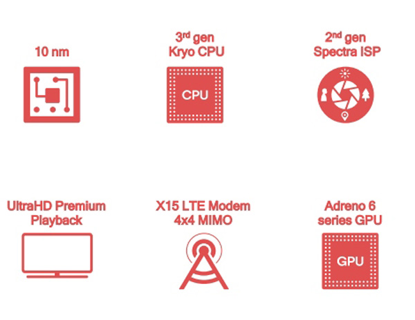 Qualcomm Snapdragon 710