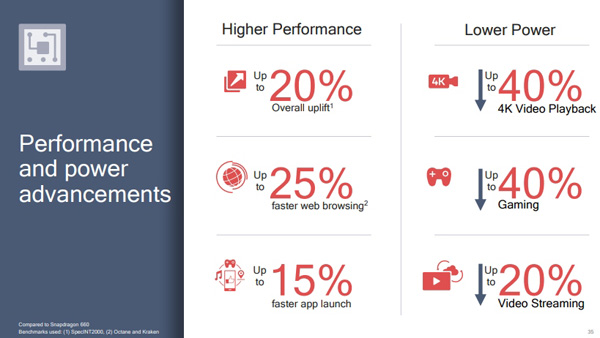 Qualcomm Snapdragon 710