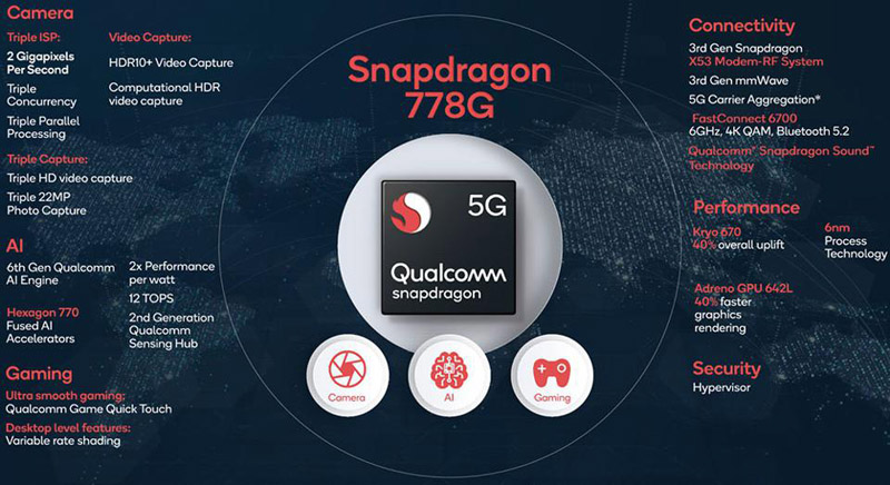 Riepilogo delle funzioni dello Snapdragon 778G