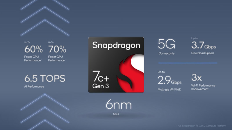 Qualcomm Snapdragon 7c+ gen 3: riepilogo caratteristiche