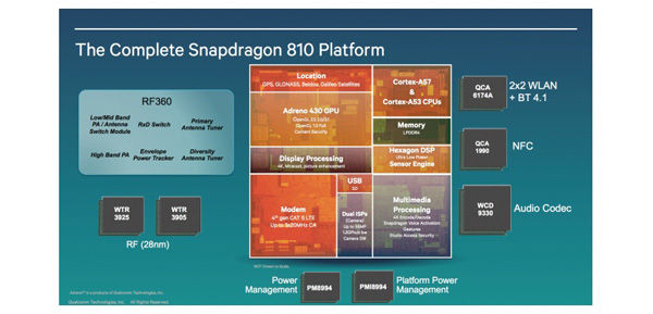 Qualcomm Snapdragon 810