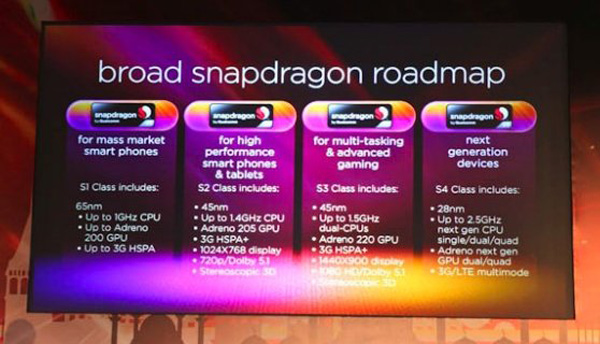 Qualcomm Snapdragon S4 nella roadmap