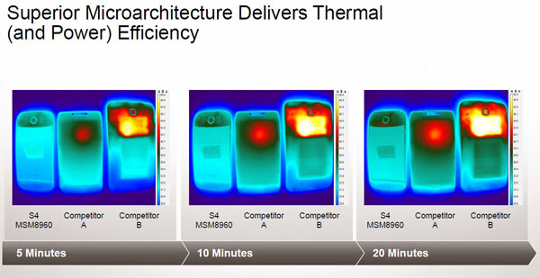 Qualcomm Snapdragon S4: efficienza termica e consumi