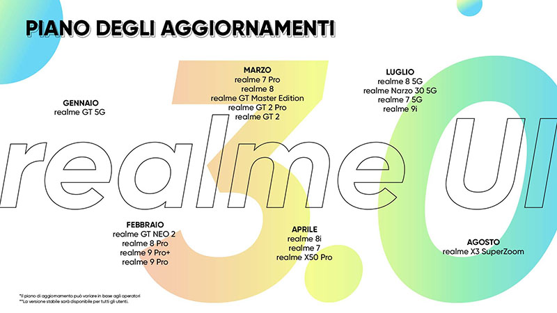 roadmap di aggiornamento di realme UI 3.0 