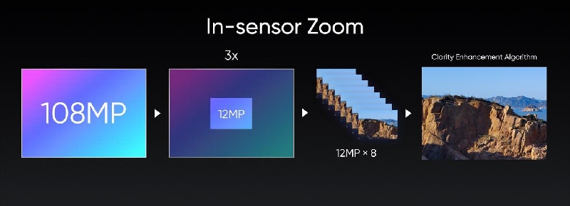 Realme 8 Pro con In-sensor Zoom