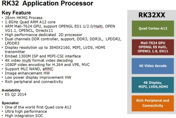 Rockchip RK32