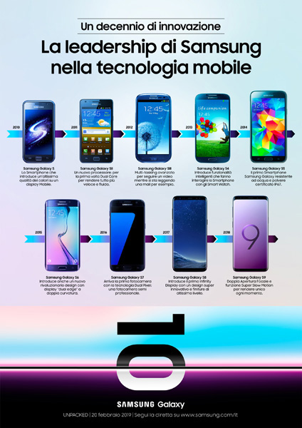 10 anni di innovazione con i Samsung Galaxy S