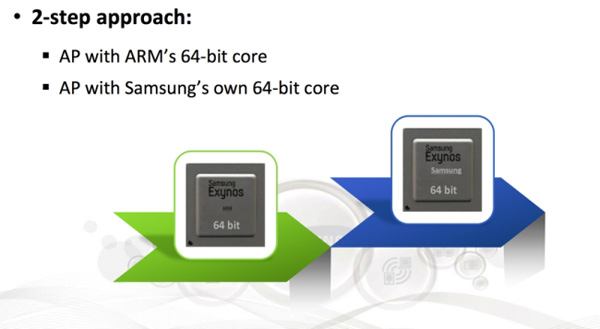 Samsung chip a 64bit