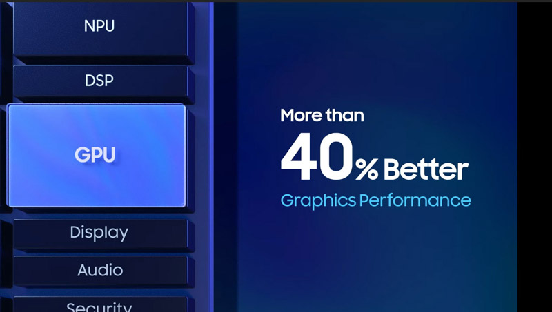 +40% prestazioni con la GPU ARM Mali-G78 MP14