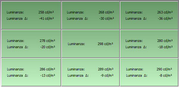 I valori di luminanza misurati dallo spettrofotometro X-Rite