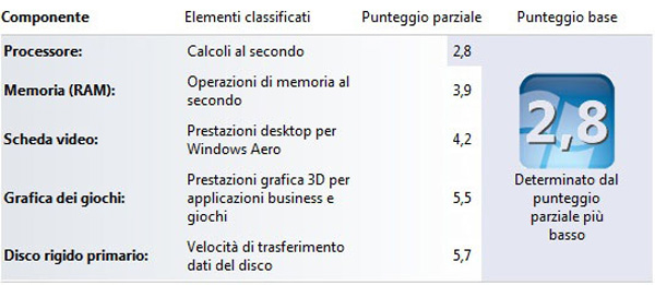 Indice di Windows